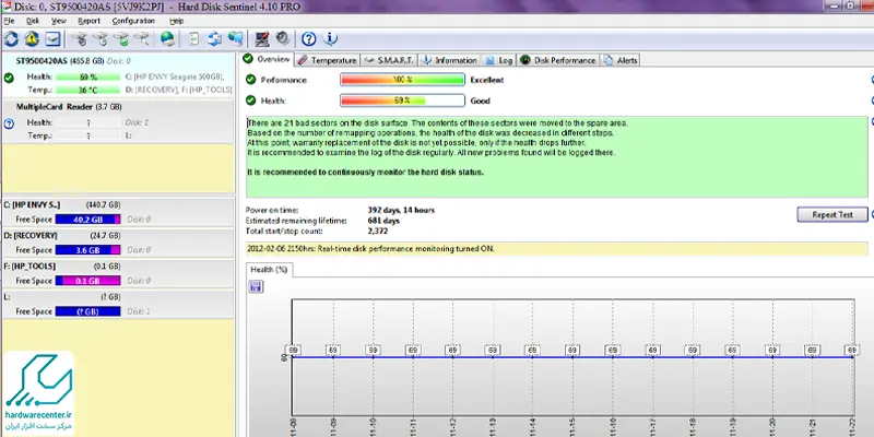 نرم افزار تست هارد Hard Disk Sentinel