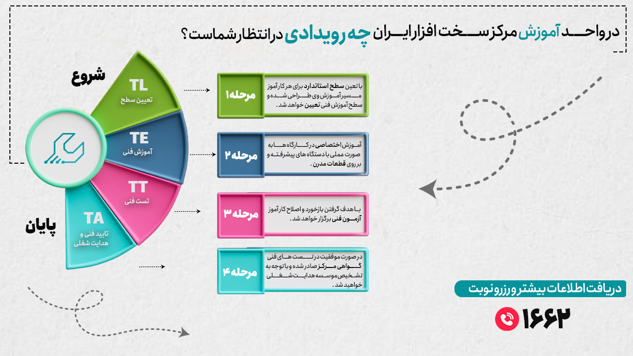 آموزش تعمیرات مرکز سخت افزار ایران