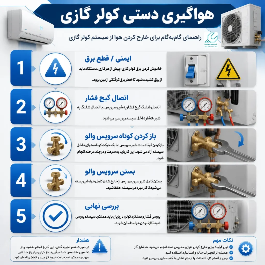 هواگیری دستی کولر گازی